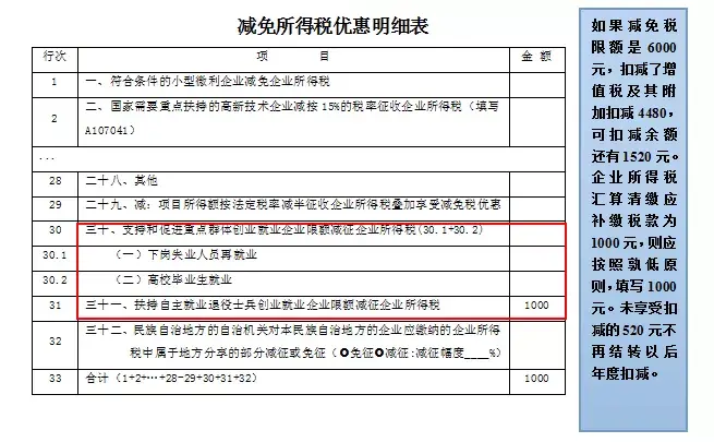 个人所得税扣减额度,6分钟前更新