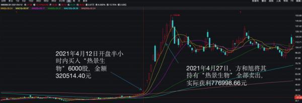 如何减少季度企业所得税,当日热点