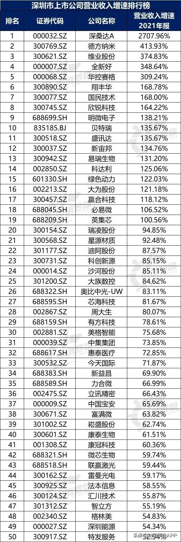 深圳财税公司服务排名,本月阐释