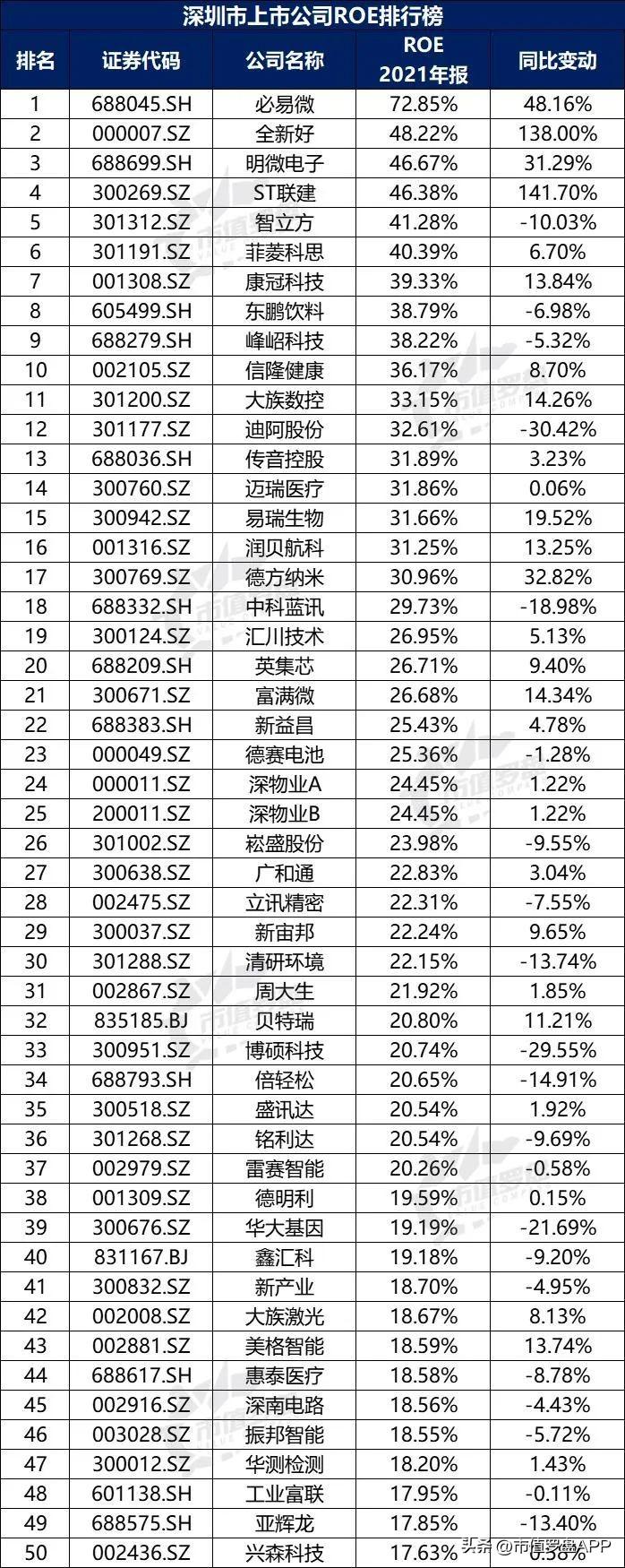 深圳财税公司服务排名,本月阐释