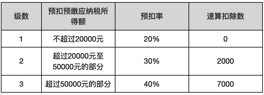关于劳务公司税收政策,3分钟前更新