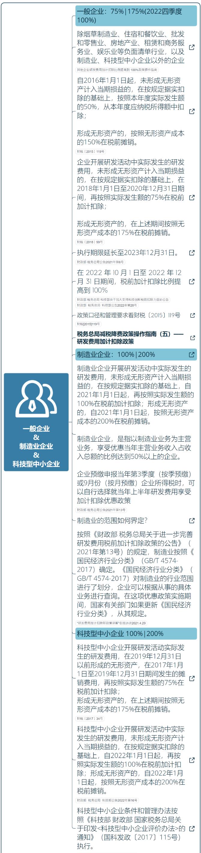 技术开发增值税优惠政策,当日研读