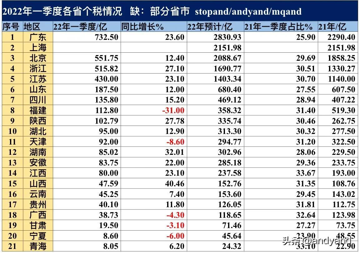 2022个税新政策,实时研读
