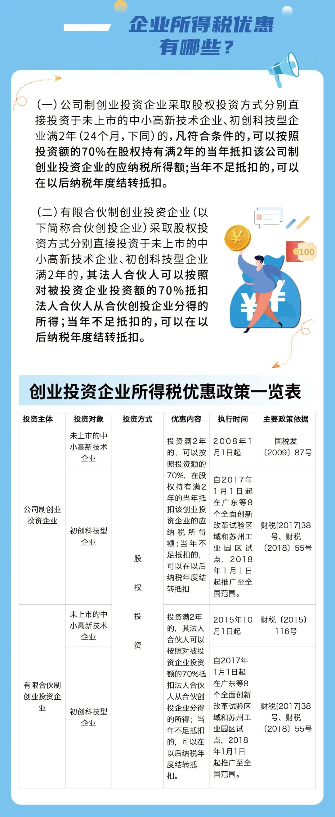 企业所得税最新减免政策,今日研读