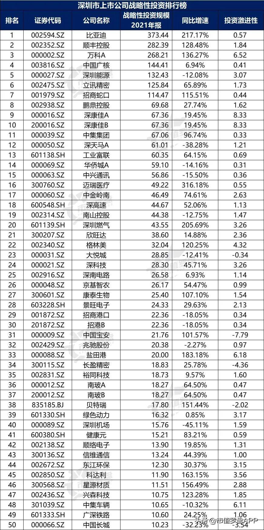 深圳财税公司服务排名,本月阐释