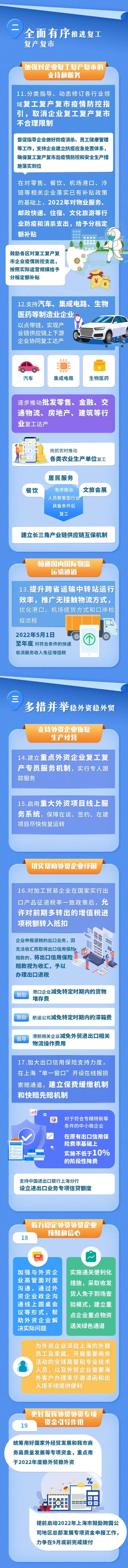 2022上海企业退税政策,当日理解