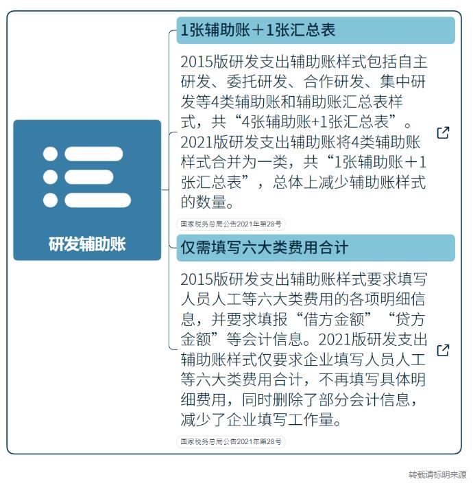 技术开发增值税优惠政策,当日研读