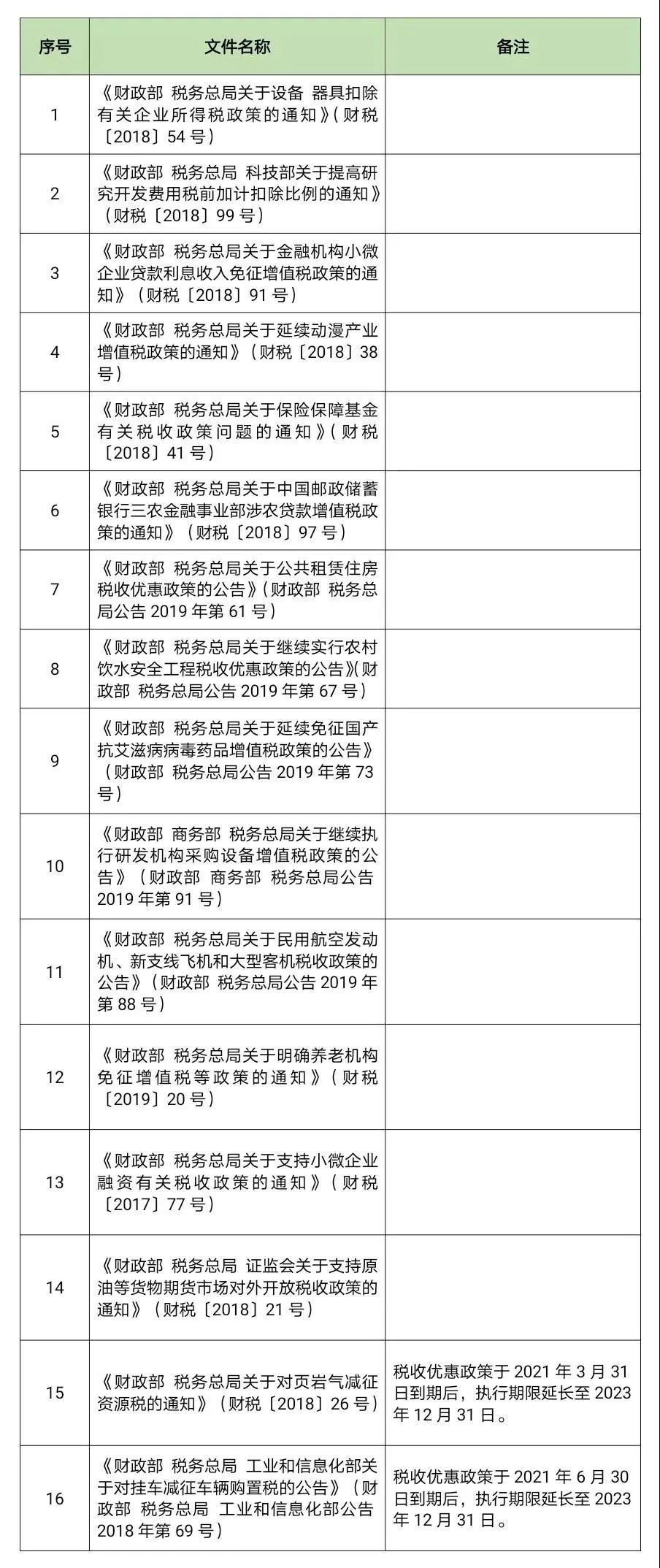 平潭税收返还政策调整方案,当日诠释