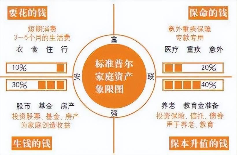 家庭税收规划方案,本月解读