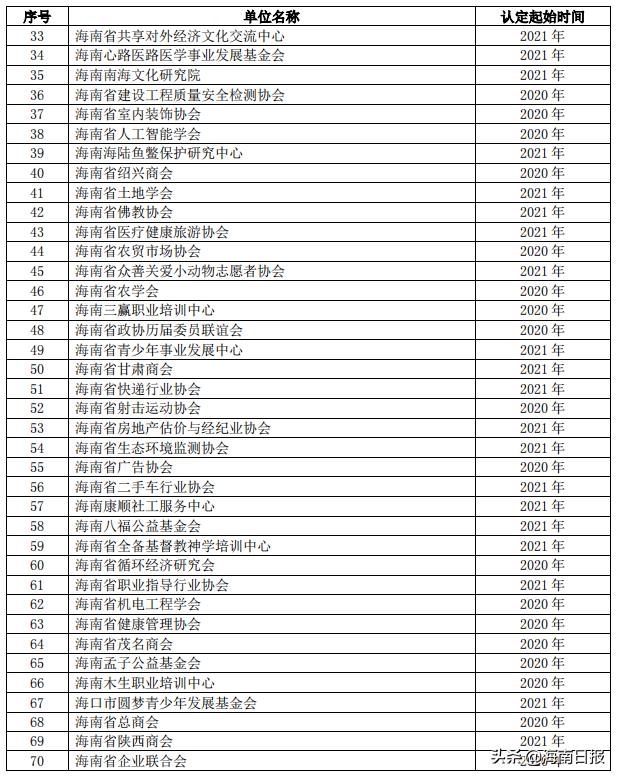 海南公司税收优惠政策,本月研读