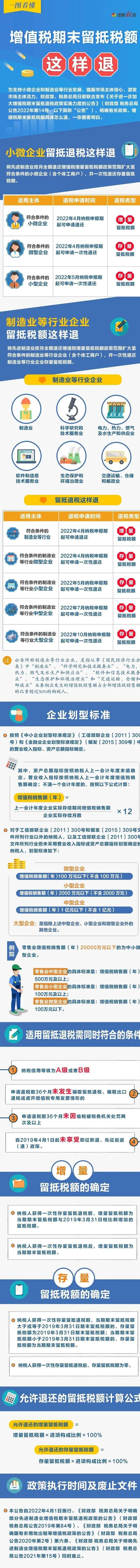 增值税预抵税收返还,今日消息