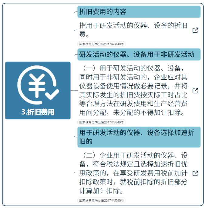 技术开发增值税优惠政策,当日研读