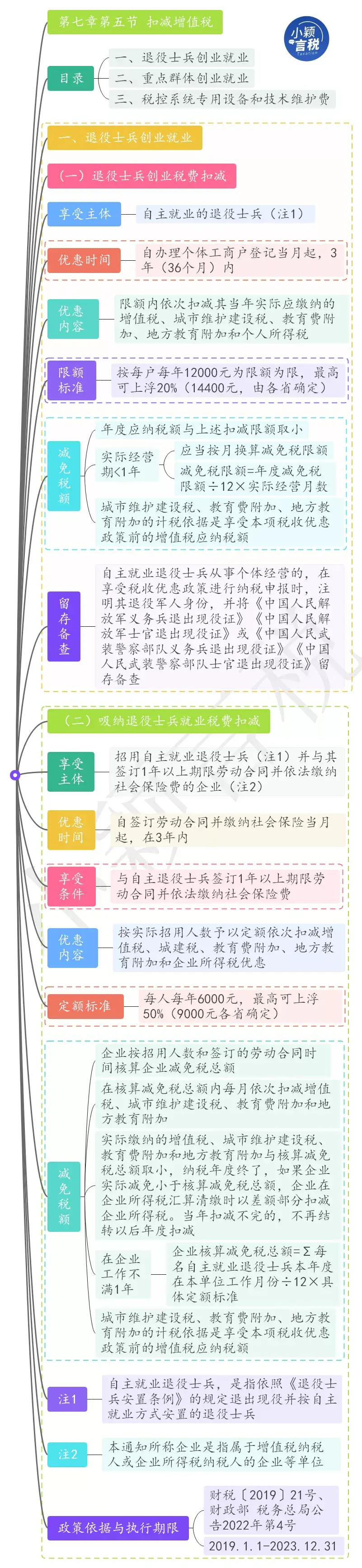 个人所得税扣减额度,6分钟前更新