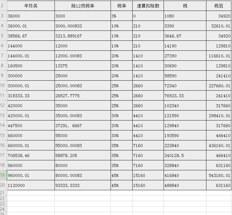 个人所得税节税计算方法表图,实时表述