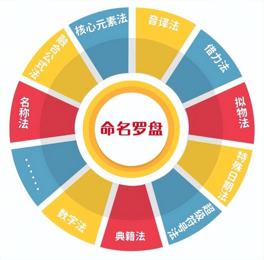 税务咨询公司起名,实时诠释
