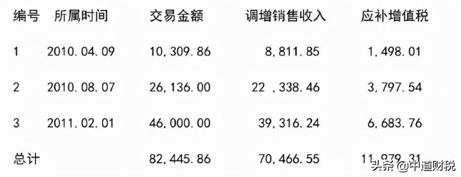 公司减资后股权转让逃税,今日推荐