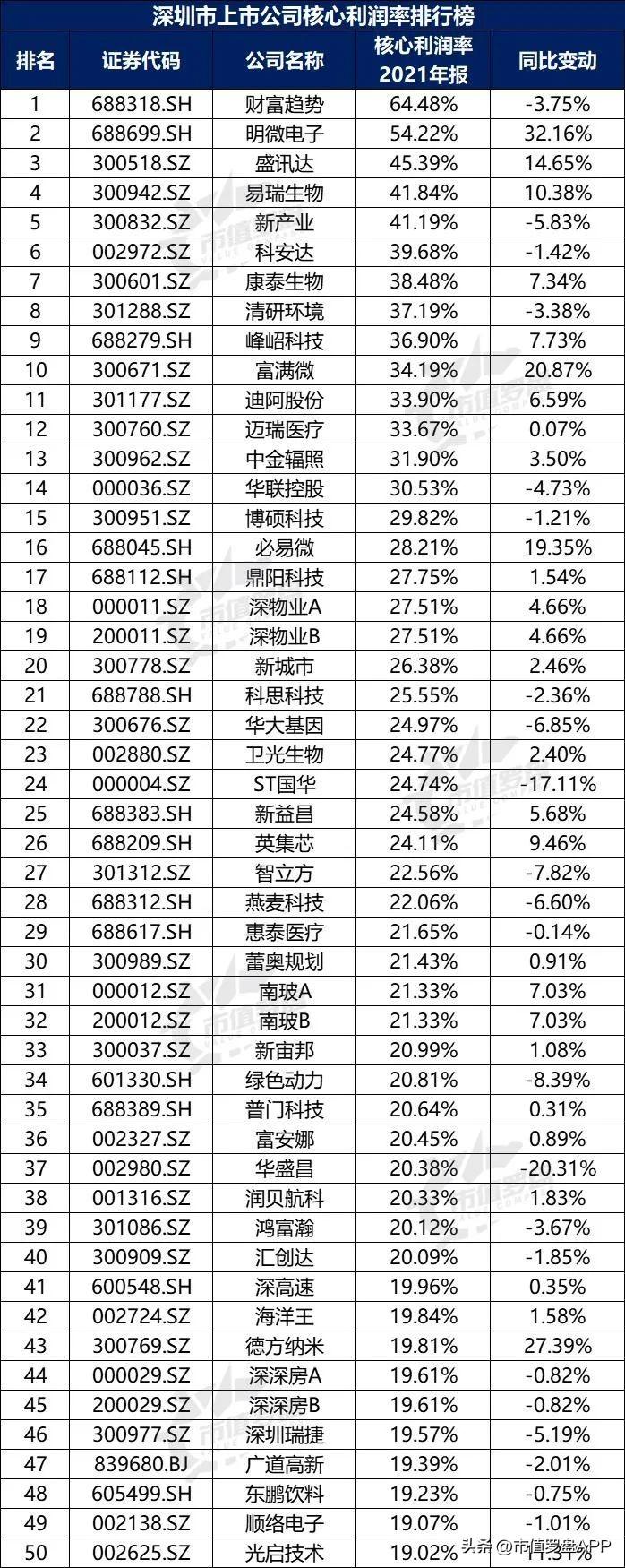 深圳财税公司服务排名,本月阐释