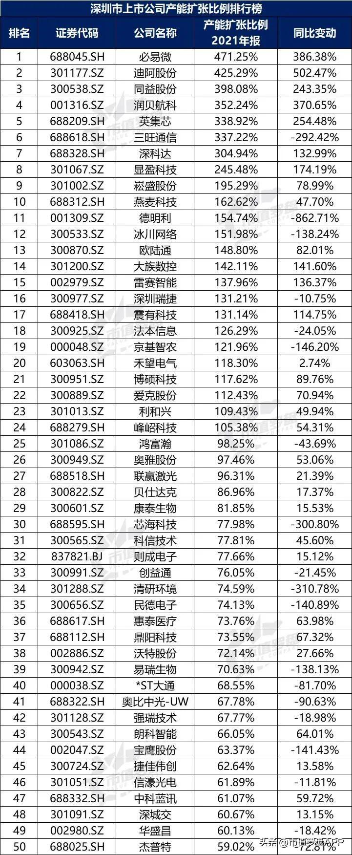 深圳财税公司服务排名,本月阐释