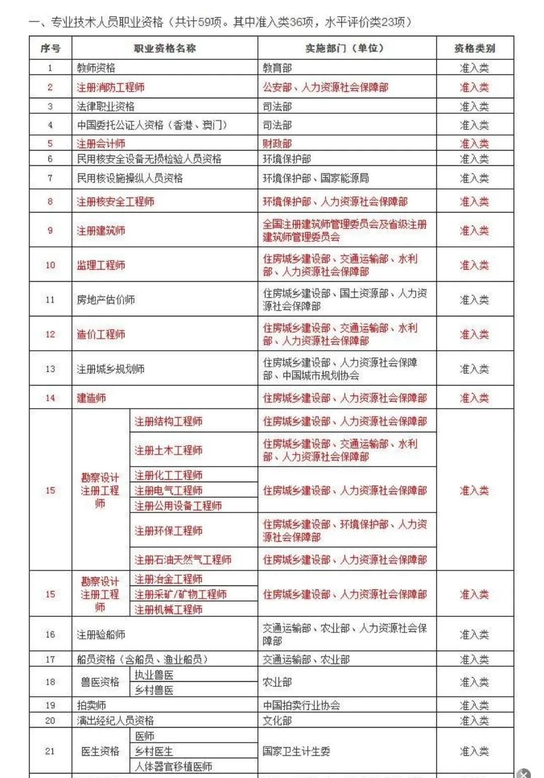 个税返还计用交税吗,当日解答