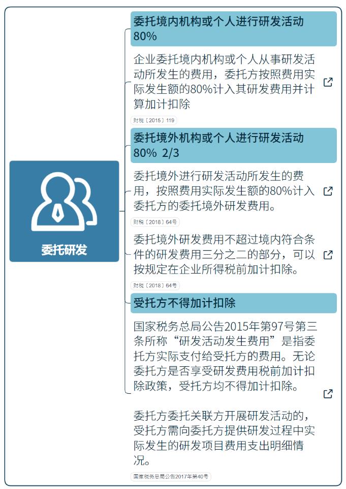 技术开发增值税优惠政策,当日研读
