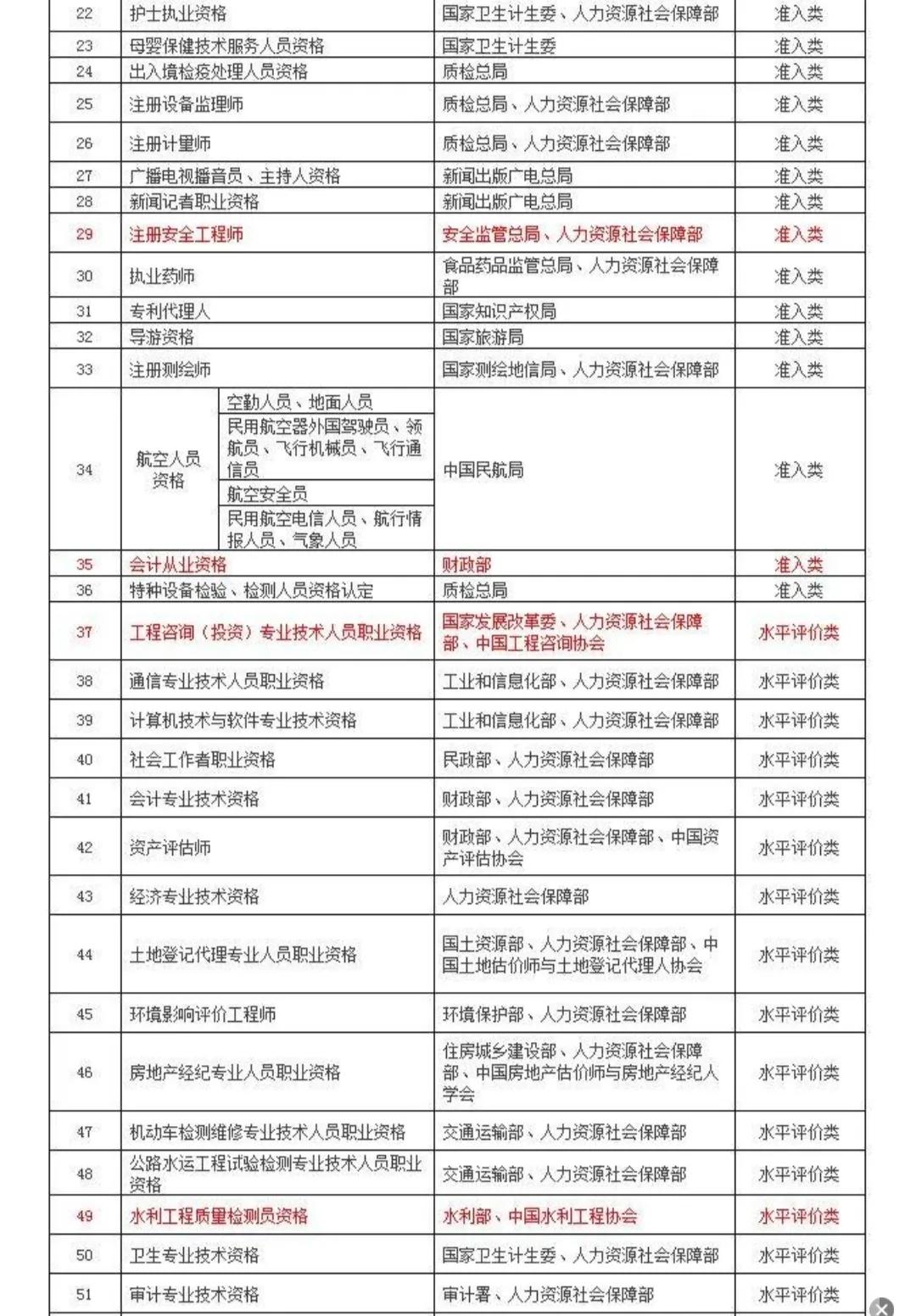 个税返还计用交税吗,当日解答
