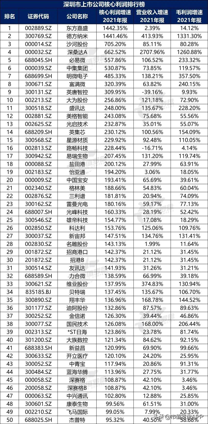 深圳财税公司服务排名,本月阐释