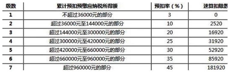 奖励费收入交个人所得税吗,实时阐释