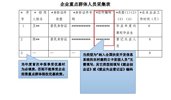 个人所得税扣减额度,6分钟前更新