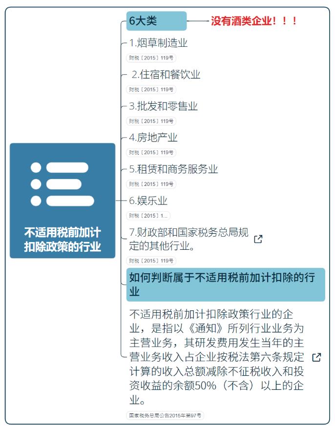 技术开发增值税优惠政策,当日研读