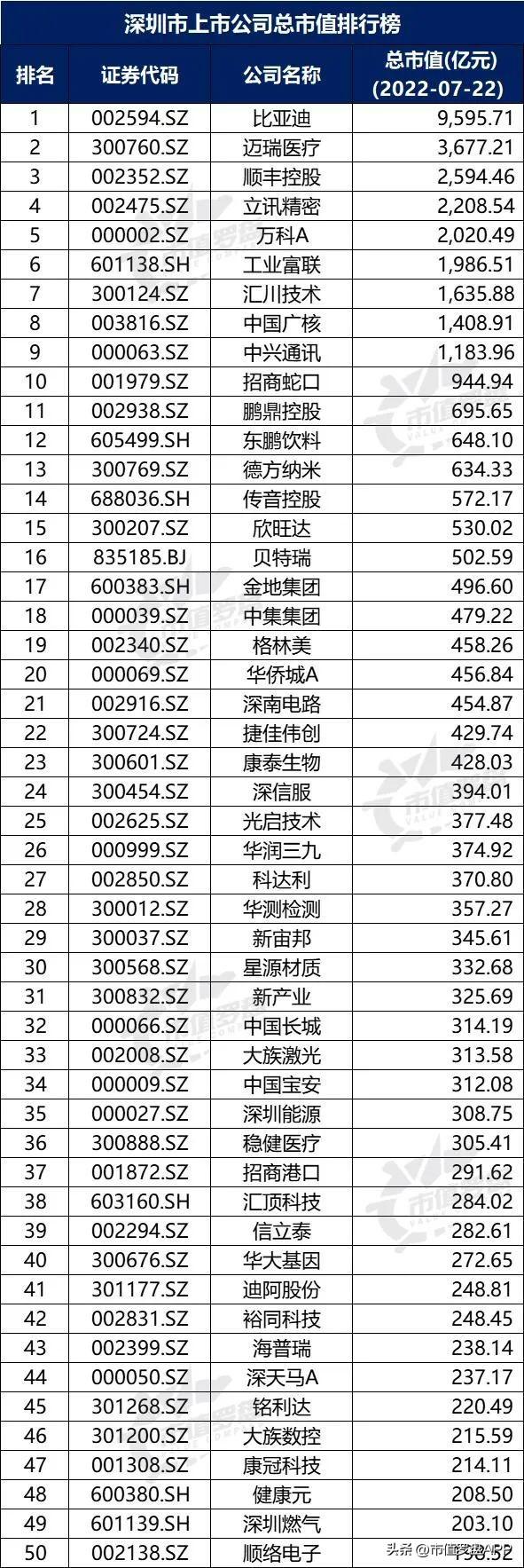 深圳财税公司服务排名,本月阐释