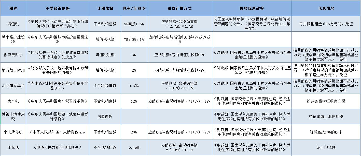 个人所得税的减免项目有哪些,当日资讯