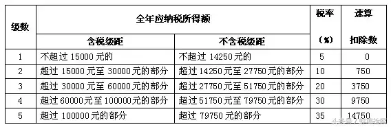 个人所得税减征额,实时解读