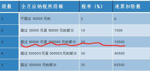 收到的税费返还项目,今日研读
