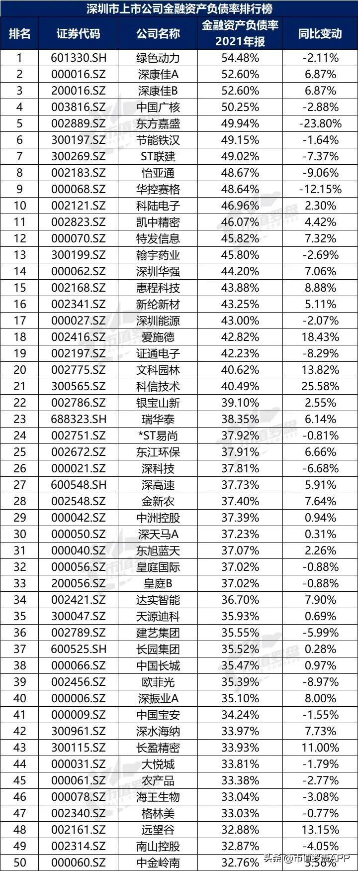 深圳财税公司服务排名,本月阐释