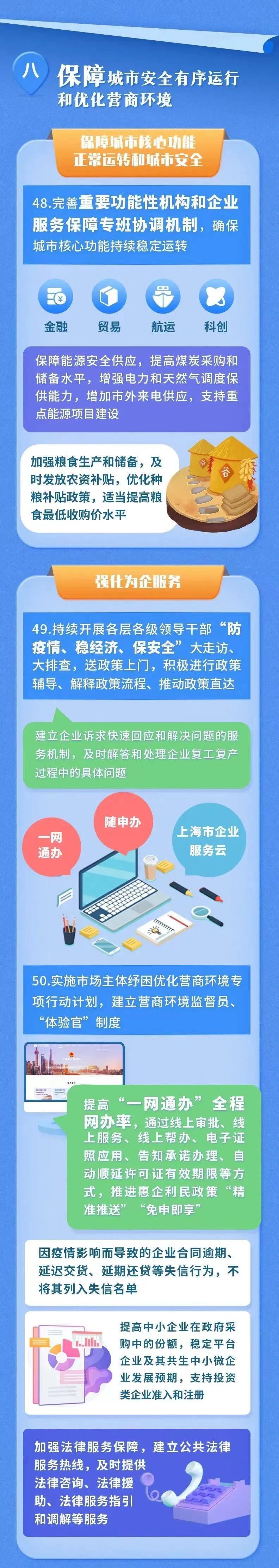 2022上海企业退税政策,当日理解