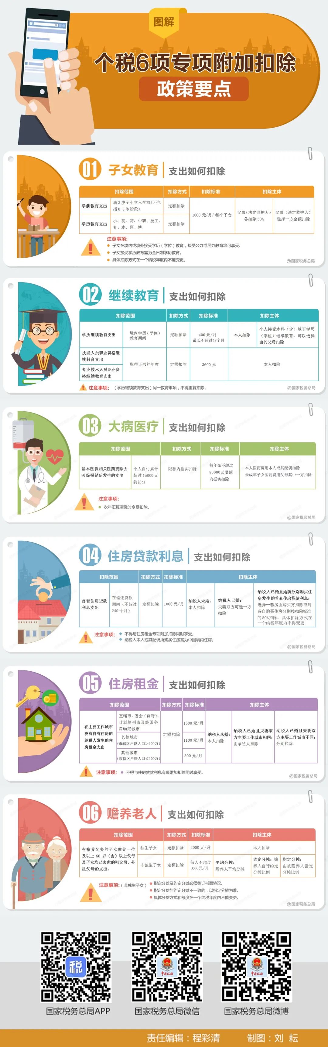 税收返还个人所得税,当日要点
