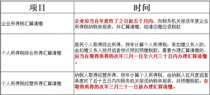 收到的税费返还项目,今日研读