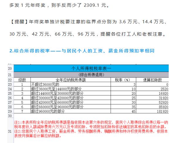 个人所得税节税计算方法表图,实时表述