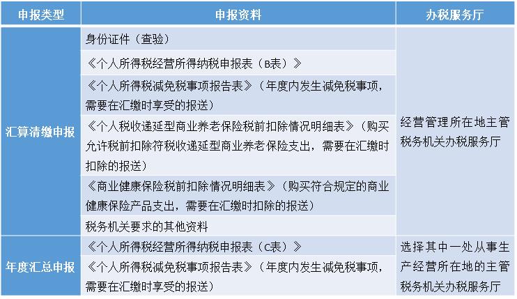 个人所得税怎样可以减免税,实时研读