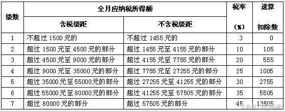 个人所得税减征额,实时解读