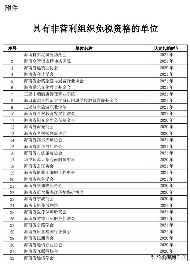 海南公司税收优惠政策,本月研读
