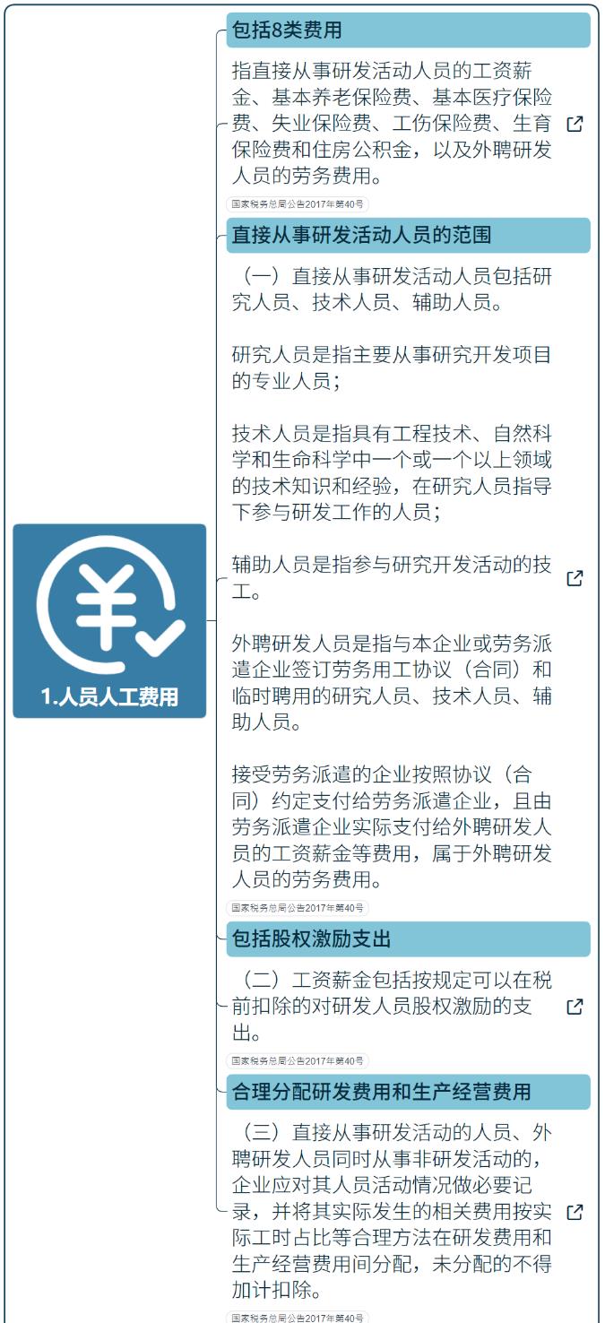 技术开发增值税优惠政策,当日研读