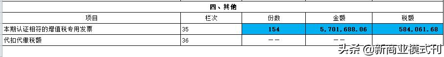 增值税能合理避税吗,当日商讯