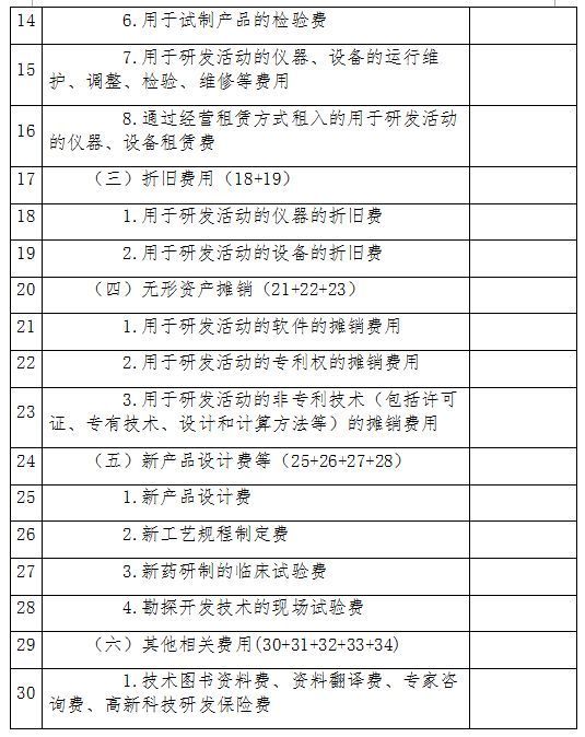 企业所得税哪些减免征收,今日认识