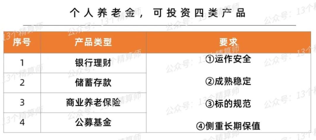 投资收益的税收政策,当日解读