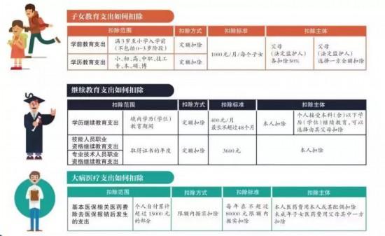 天津市个人所得税节税政策,当日解读