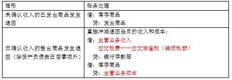 所得税费用是企业所得税吗,本月推荐