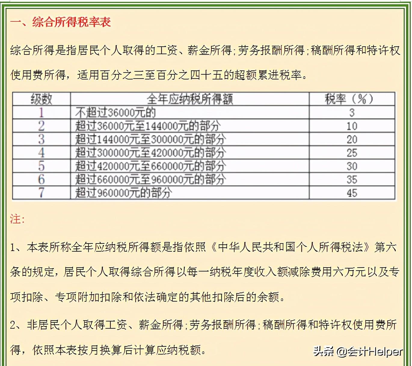哪些收入需要缴税,当日要点