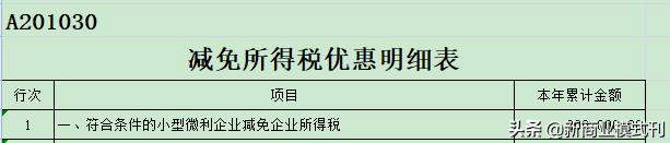 增值税能合理避税吗,当日商讯