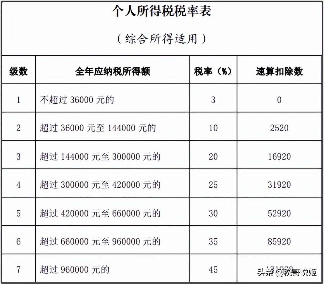 个税减免如何扣除,近期要点